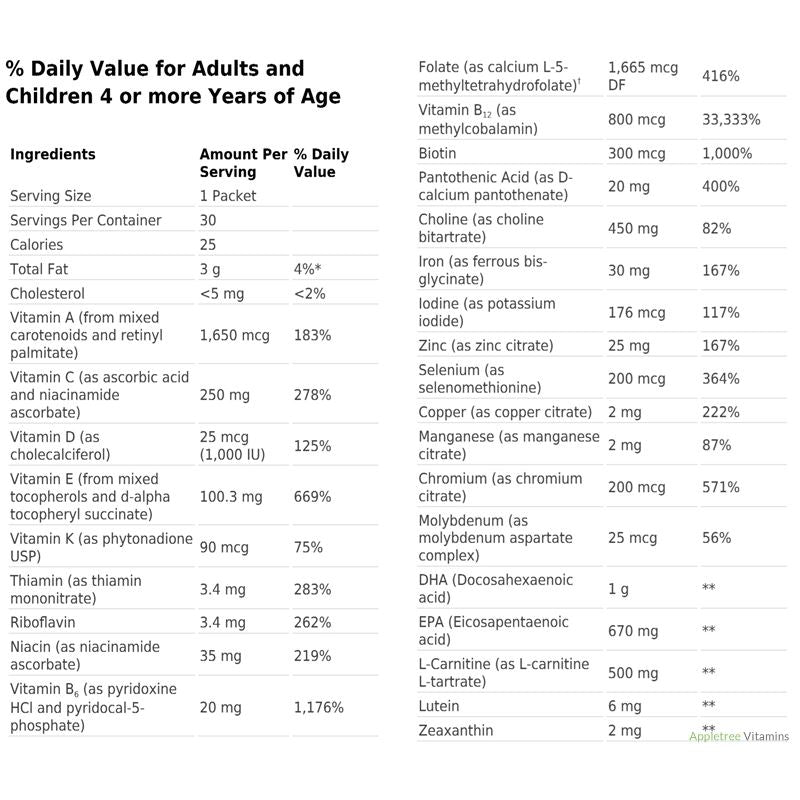 PlusOne  Daily Prenatal Packs